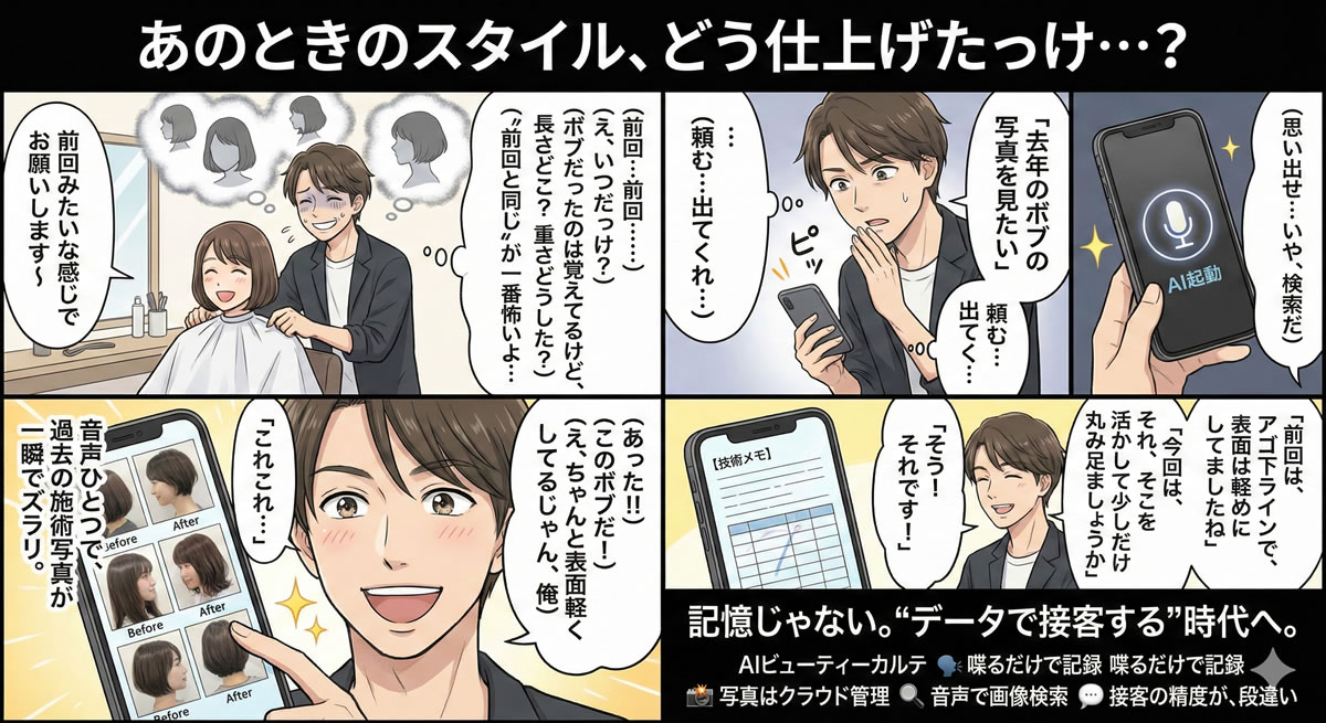 AIビューティーカルテで悩みが解決。音声でカルテ自動作成、施術写真をクラウド管理できる美容サロン向けシステム