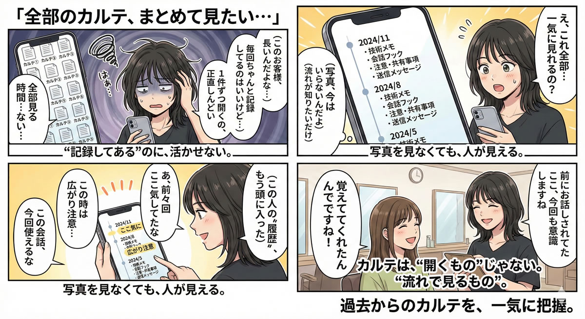 AIビューティーカルテで悩みが解決。音声でカルテ自動作成、施術写真をクラウド管理できる美容サロン向けシステム